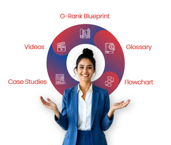 Digital Marketing Funnel - Eduyagna Pvt Ltd